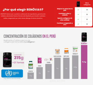 RENÖVA+ | Tu dosis Diaria de Juventud y Vitalidad